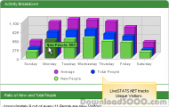 LiveSTATS.NET screenshot